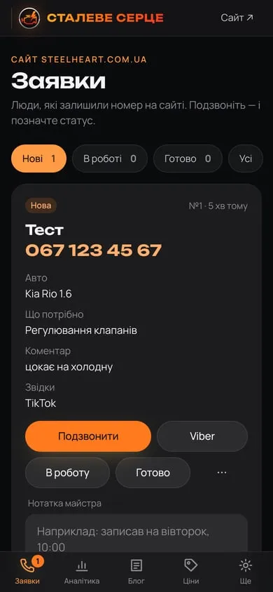 Адмінка: заявки (тестові дані)