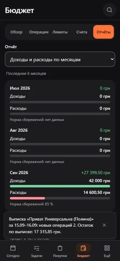 Звіт доходів і витрат